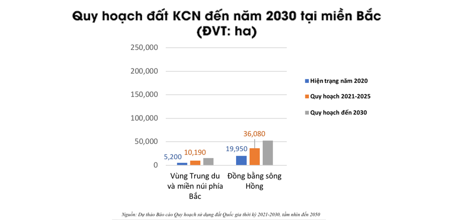 Số lượng và phân bổ các Khu công nghiệp ở miền Bắc sẽ như thế nào trong 10 năm tới