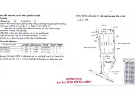 Bán 2.2 ha đất xây dựng cơ sở đóng tàu tại Hải Phòng